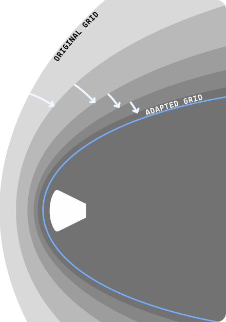 Bow-shock diagram ahead of a re-entry capsule, labelled Original Grid and Adapted Grid, with incoming flow arrows.