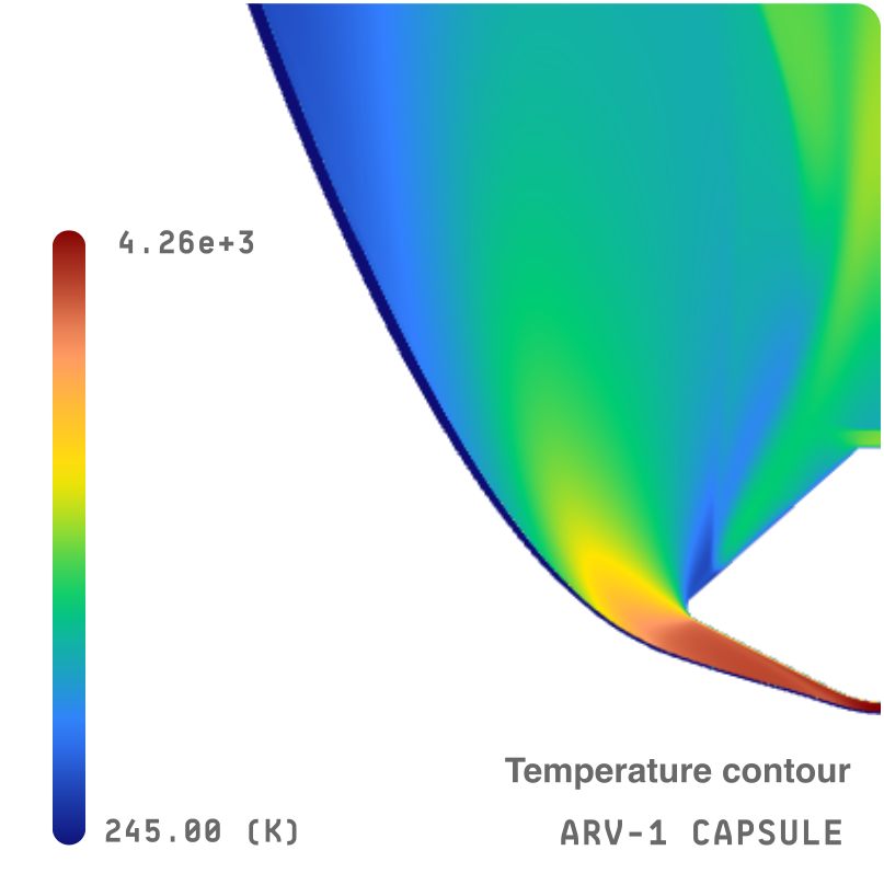 Temperature contour around an ARV-1 capsule, with a color scale beside it.