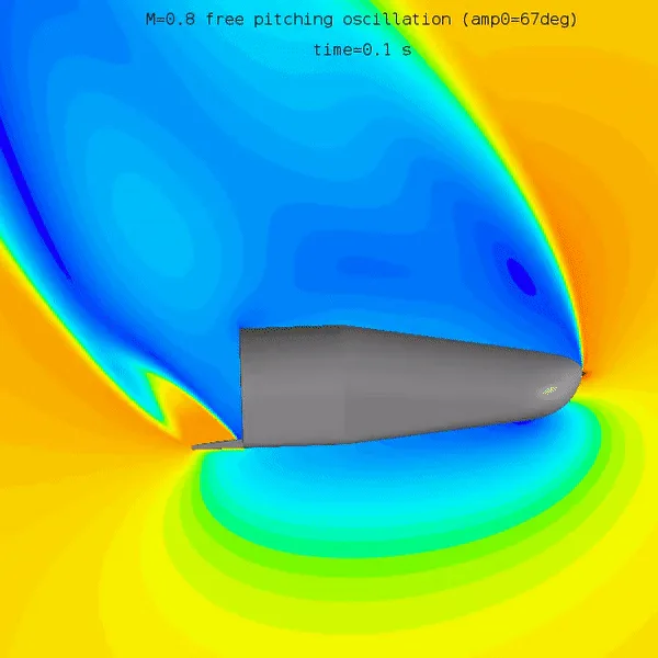 Marco Polo dynamic stability simulation