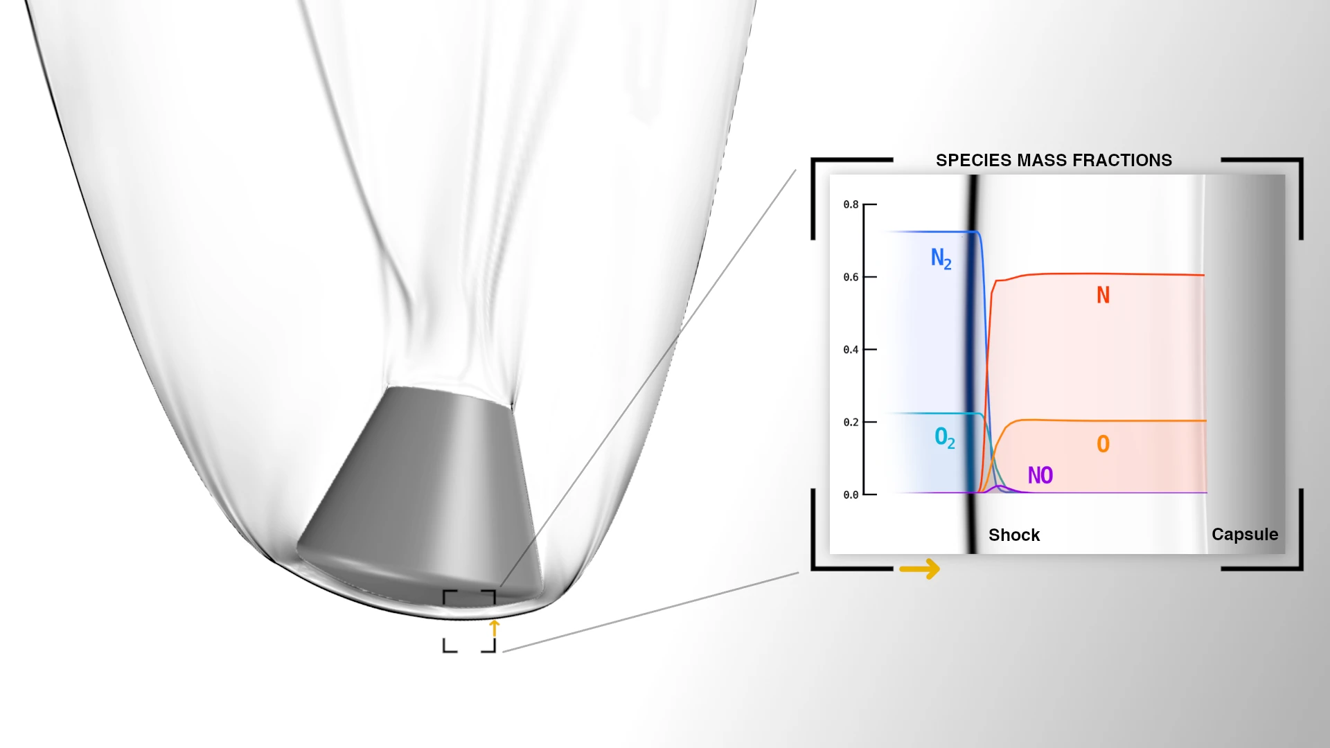 Hypersonic capsule flow field with a species mass-fractions chart showing chemistry across the shock layer