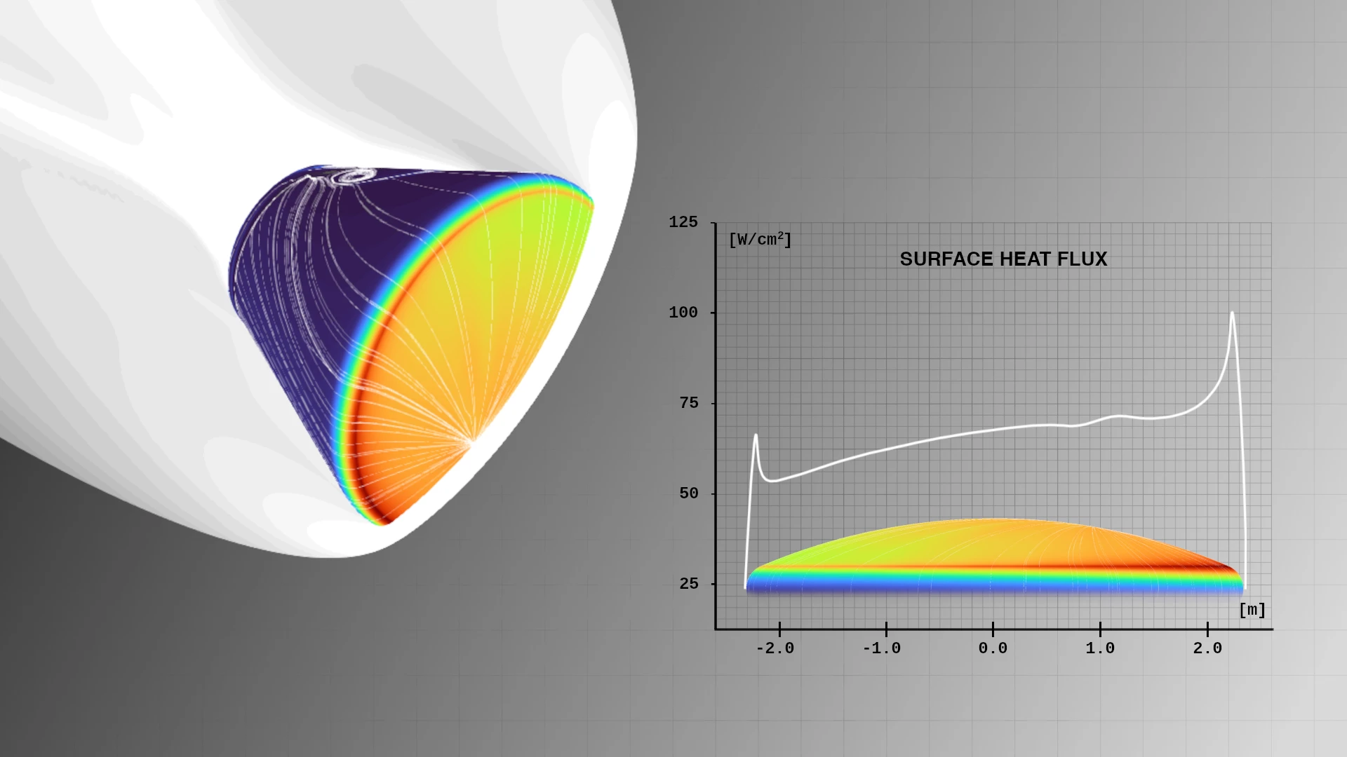 Advanced re-entry vehicle simulation showing surface heat flux around a capsule at Mach 17.42