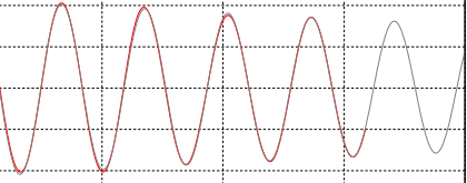 Pitch angle over time for the NSMB free-pitching dynamic stability case