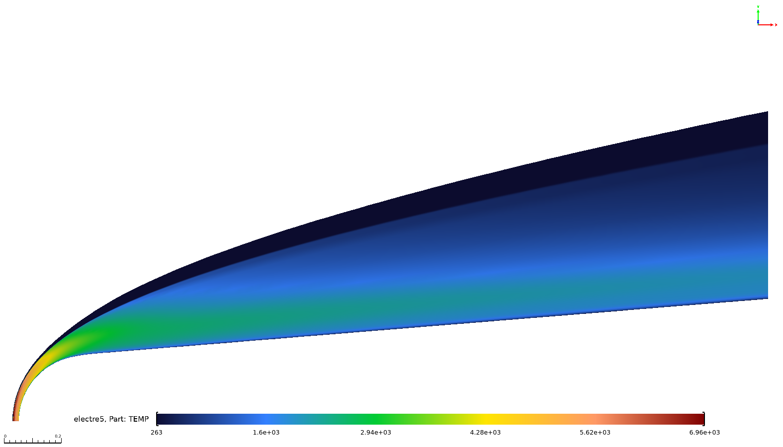 ELECTRE temperature contour along the capsule skin