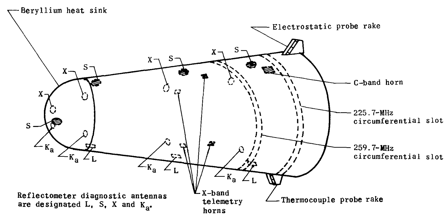 RAM-C II capsule instrument layout
