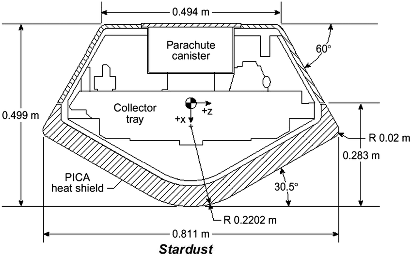 Stardust capsule cross-section and heat-shield geometry