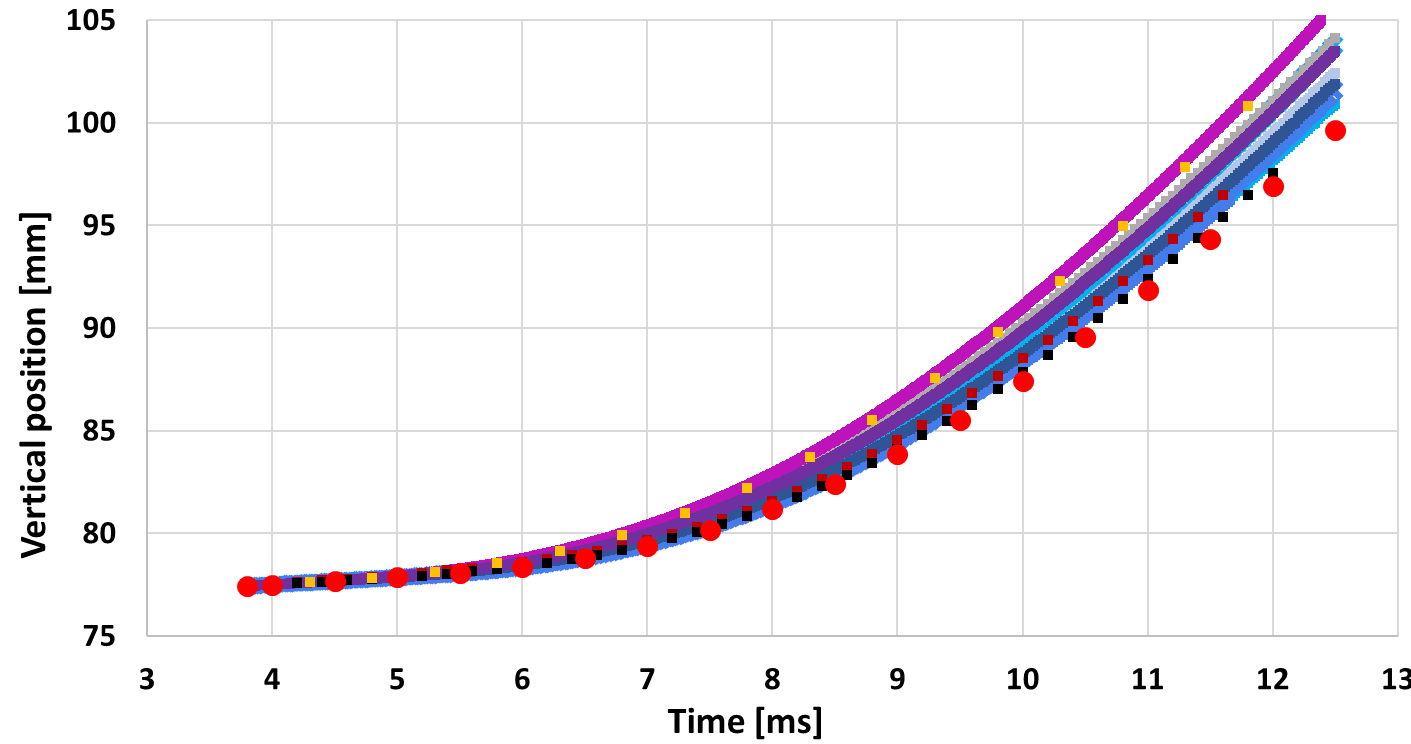 Comparison plot of free-flying ring vertical position over time for all solver configurations and experiments