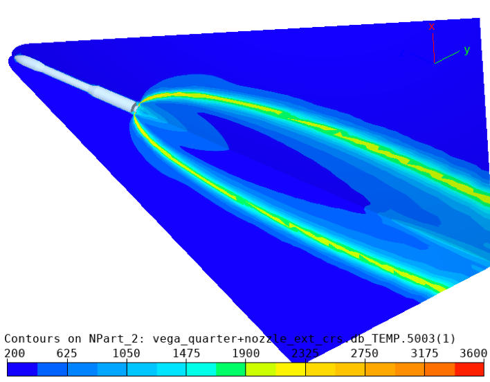 Simulation without radiation